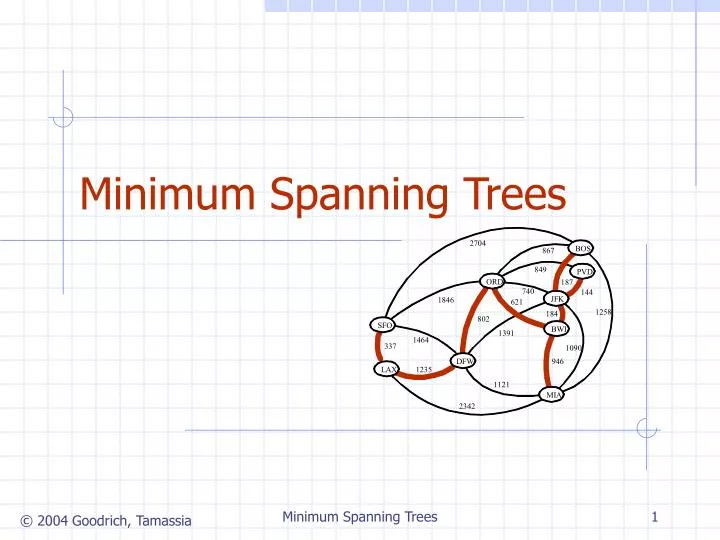 minimum spanning trees