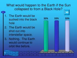 What would happen to the Earth if the Sun collapsed to from a Black Hole?
