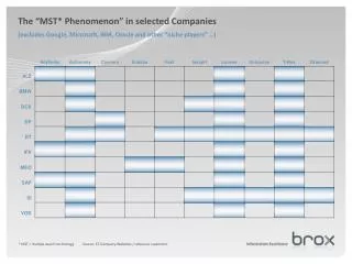 * MST = multipe search technology Source: ST-Company-Websites / reference customers