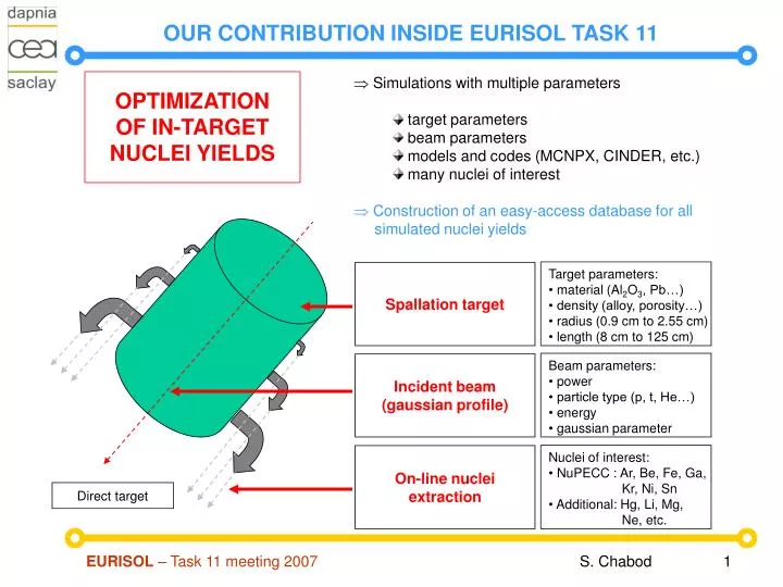 our contribution inside eurisol task 11