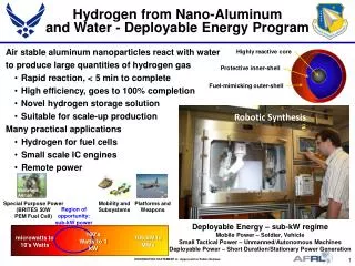 Hydrogen from Nano -Aluminum and Water - Deployable Energy Program