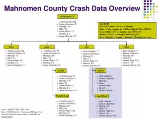Mahnomen County Crash Data Overview