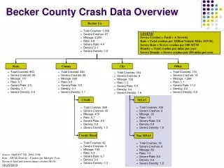 Becker County Crash Data Overview