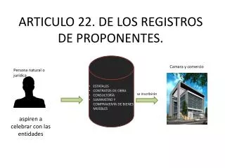 articulo 22 de los registros de proponentes