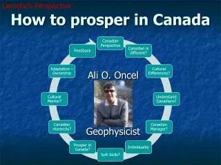How to prosper in Canada