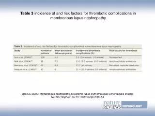Mok CC (2009) Membranous nephropathy in systemic lupus erythematosus: a therapeutic enigma