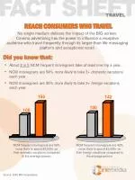 Unlocking Travel Potential through Cinema Advertising - slide 1