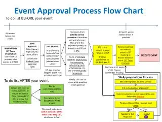 Event Approval Process Flow Chart