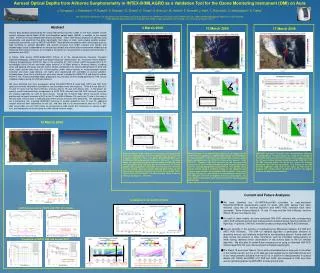 Current and Future Analyses