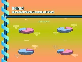 indirizzi abbandoni maschi femmine grafico