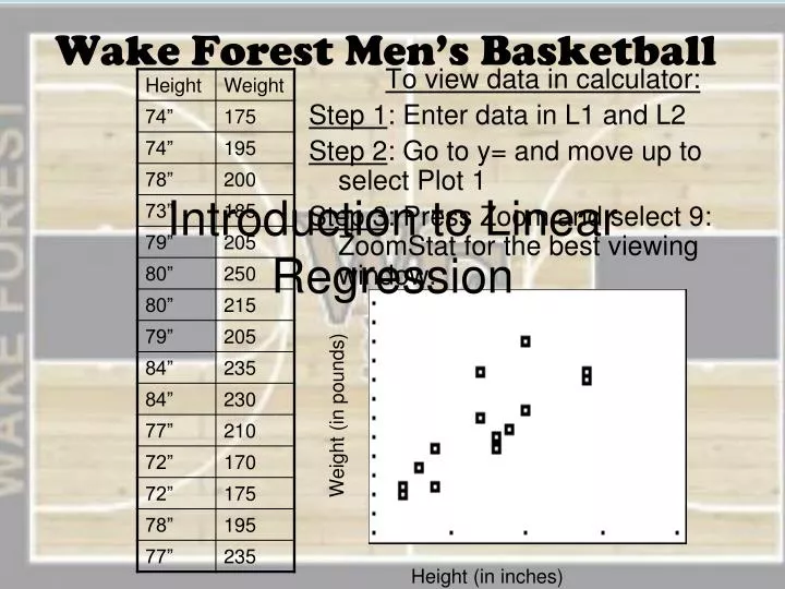 wake forest men s basketball