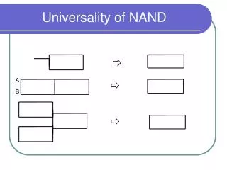 Universality of NAND