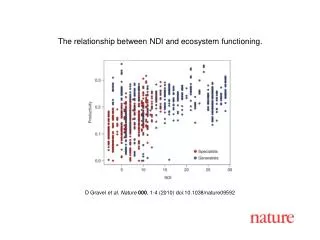 D Gravel et al. Nature 000 , 1-4 (2010) doi:10.1038/nature09592