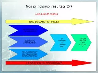 nos principaux r sultats 2 7