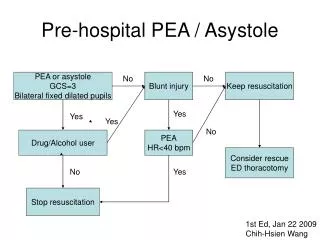 Pre-hospital PEA / Asystole