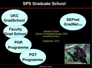 Michael D Smith Director of Graduate Studies, SPS University of Kent September 2014
