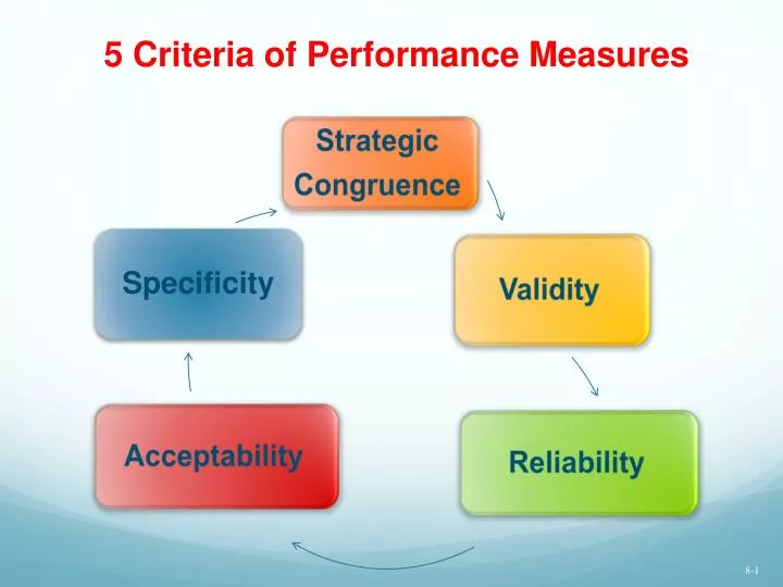 5 criteria of performance measures