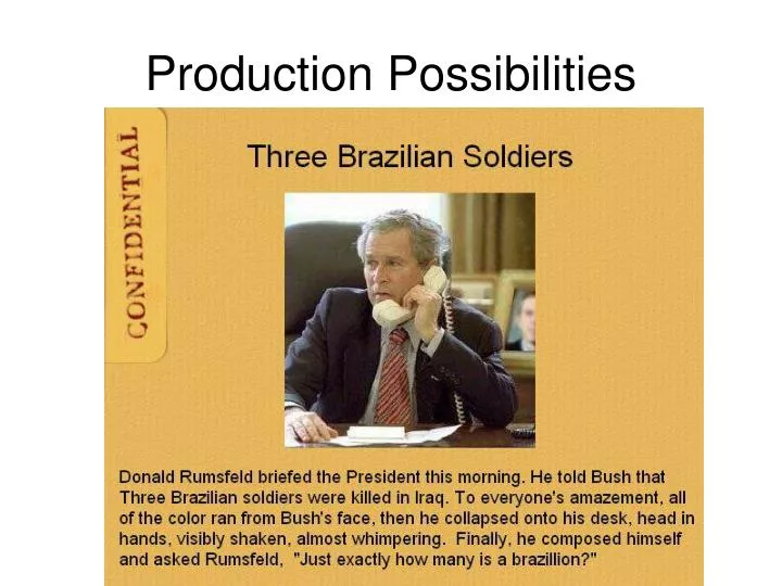 production possibilities