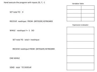 Variables Table