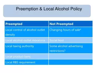 Preemption &amp; Local Alcohol Policy