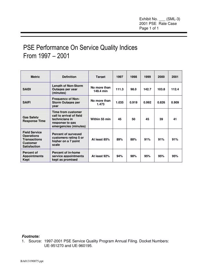pse performance on service quality indices from 1997 2001