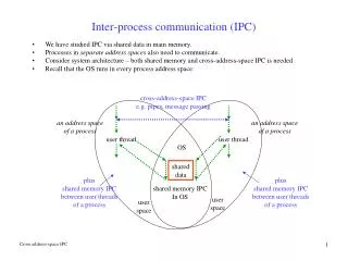 Inter-process communication (IPC)