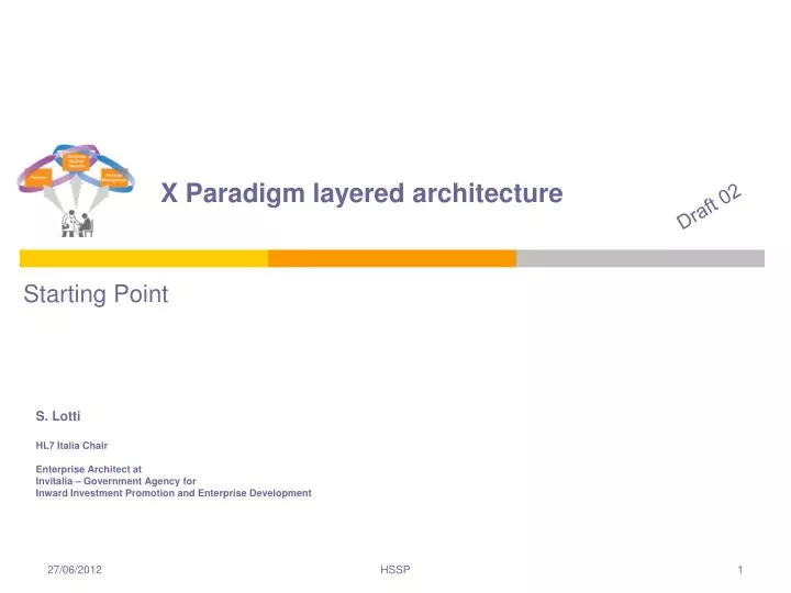 x paradigm layered architecture