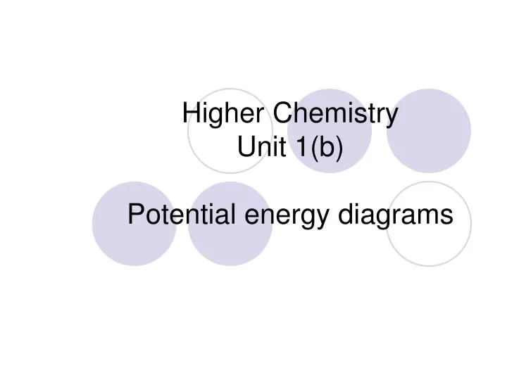 higher chemistry unit 1 b potential energy diagrams