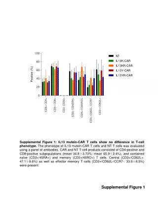 Supplemental Figure 1