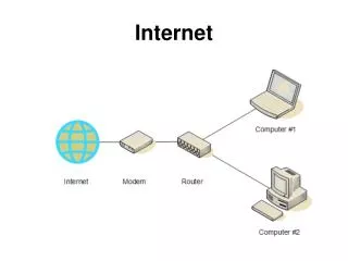 Internet