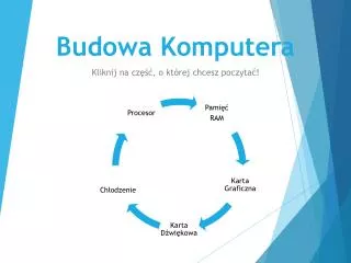 budowa komputera
