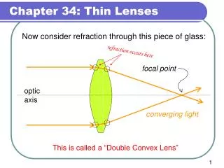 Now consider refraction through this piece of glass: