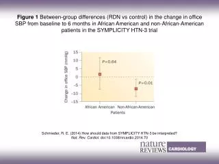 Schmieder, R. E. (2014) How should data from SYMPLICITY HTN?3 be interpreted?