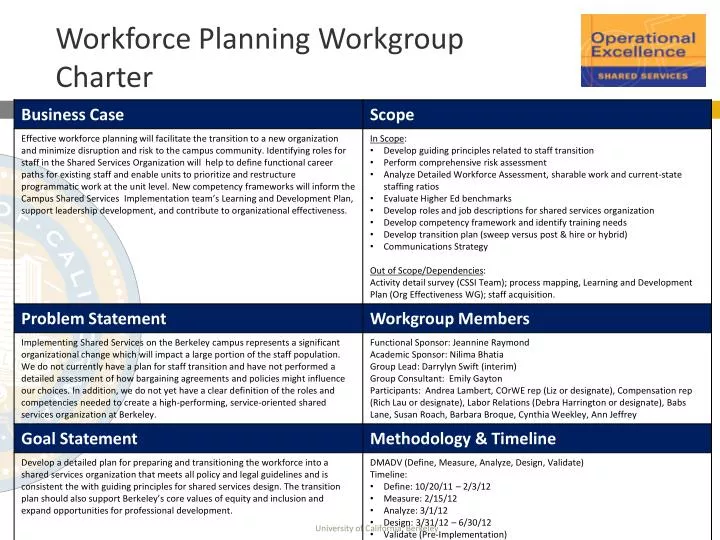 workforce planning workgroup charter