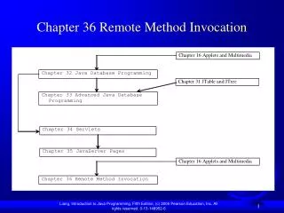 Chapter 36 Remote Method Invocation