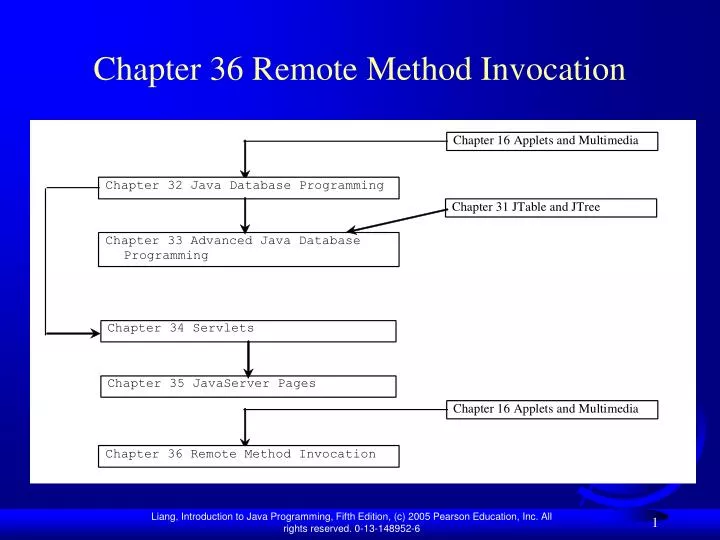 chapter 36 remote method invocation