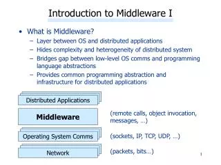 Introduction to Middleware I