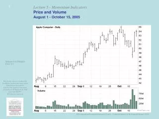 Price and Volume August 1 - October 15, 2005