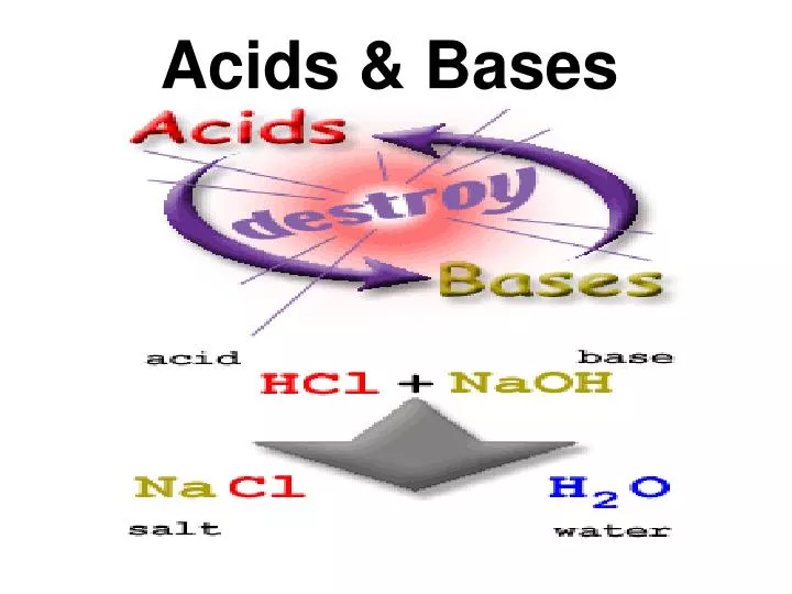 acids bases