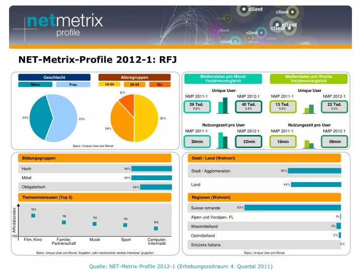 net metrix profile 2012 1 rfj