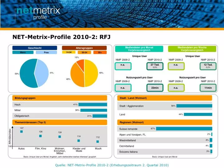 net metrix profile 2010 2 rfj