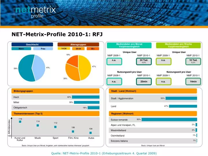 net metrix profile 2010 1 rfj