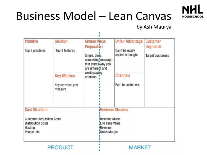 business model lean canvas by ash maurya