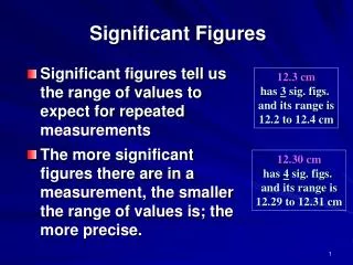 Significant Figures