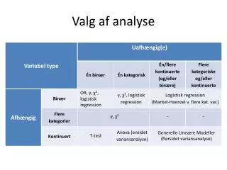 Valg af analyse