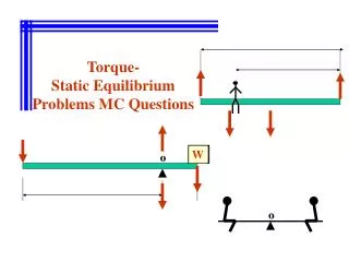 Torque- Static Equilibrium Problems MC Questions