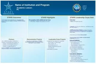 Name of Institution and Program