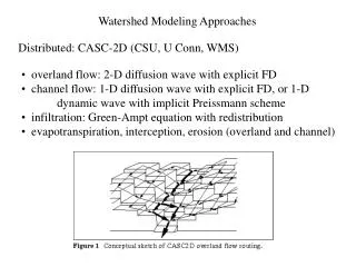 Watershed Modeling Approaches