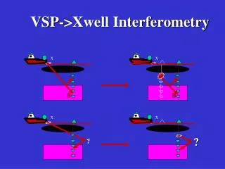 VSP-&gt;Xwell Interferometry