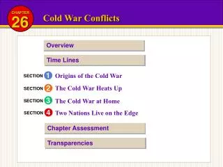 Cold War Conflicts